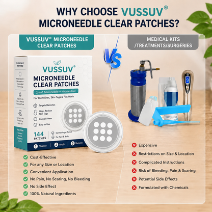 VUSSUV® Microneedle Clear Patches ✨Targets Skin Tags, Acne, Wrinkles & Blemishes